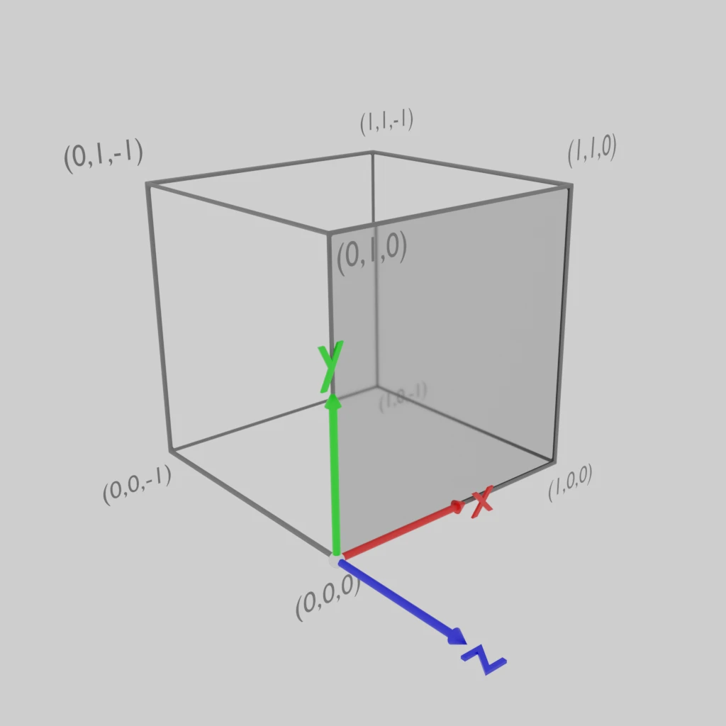 The coordinate system for the ray box intersecion
